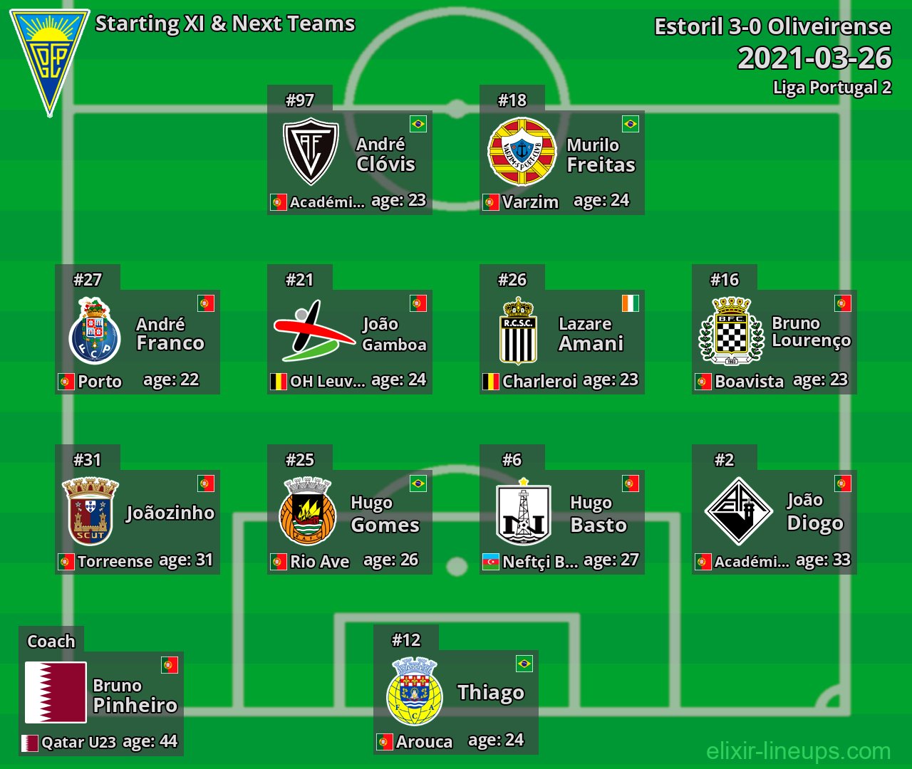 Estoril Starting XI & Next Teams 2021-03-26