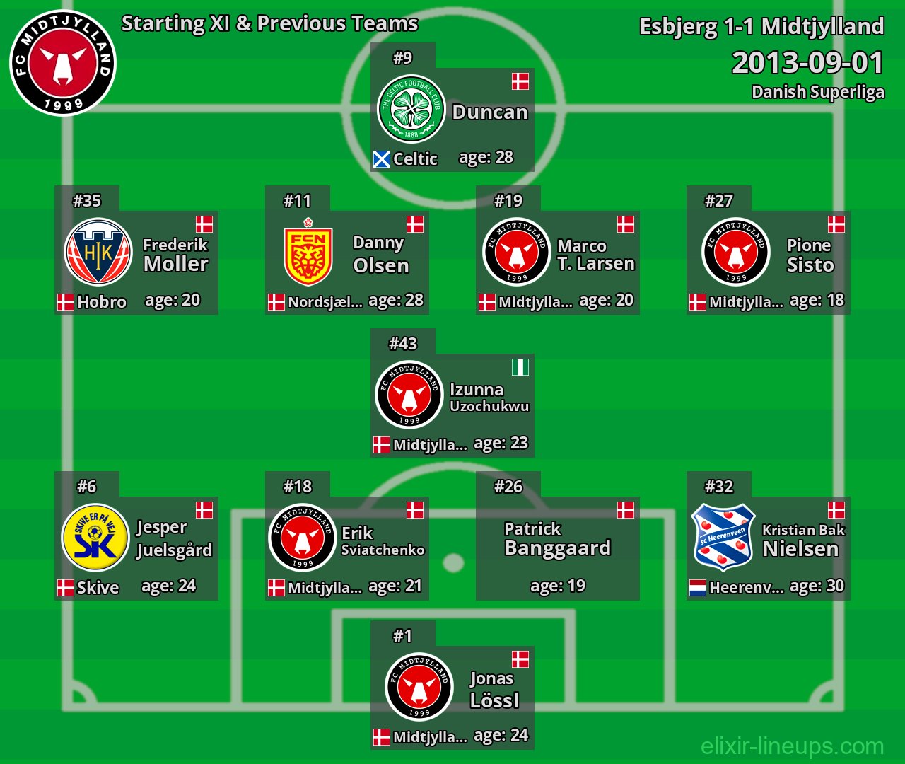 Midtjylland Starting XI & Previous Teams 2013-09-01