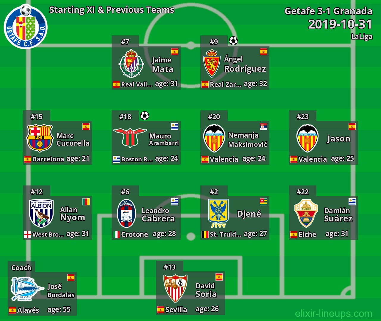 Getafe Starting XI & Previous Teams 2019-10-31