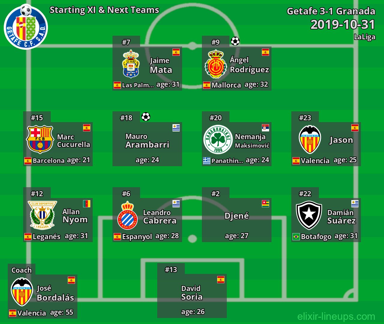 Getafe Starting XI & Next Teams 2019-10-31
