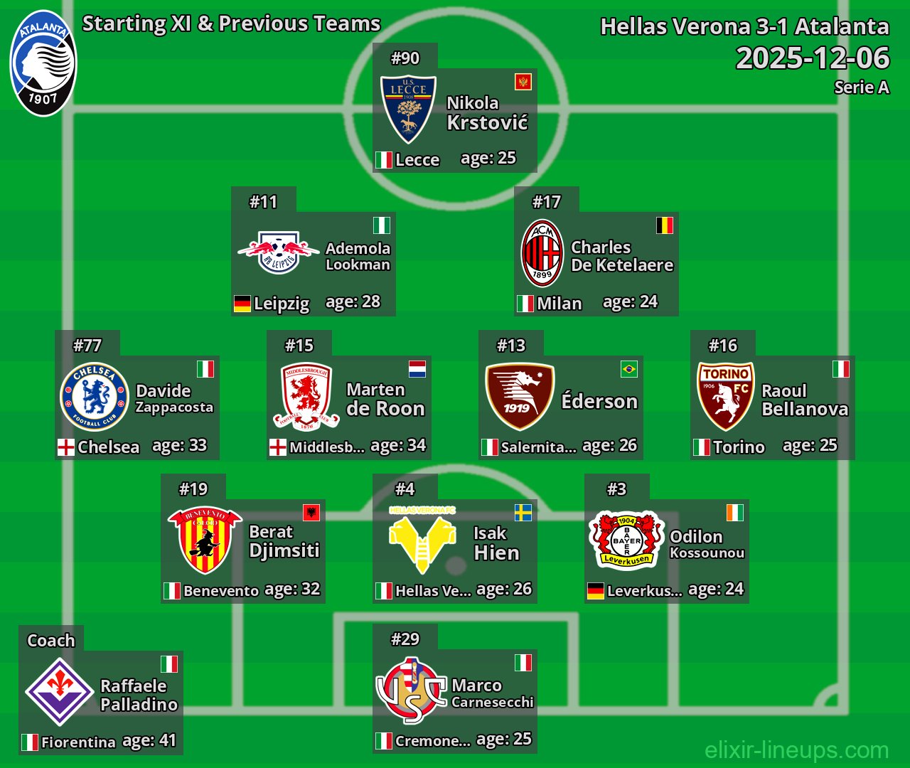 Atalanta Starting XI & Previous Teams 2025-12-06
