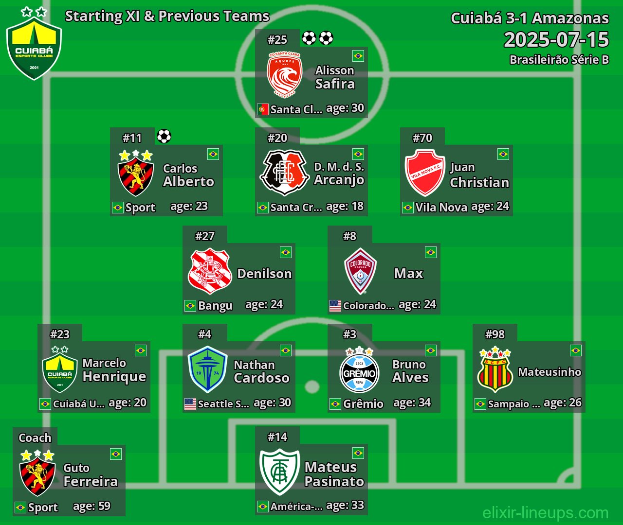 Cuiabá Starting XI & Previous Teams 2025-07-15