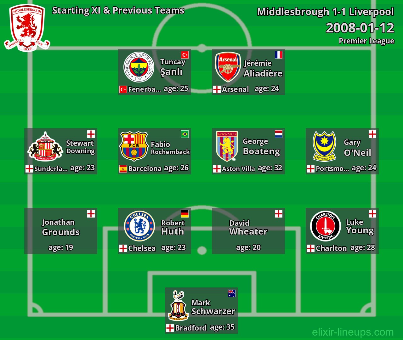 Middlesbrough Starting XI & Previous Teams 2008-01-12