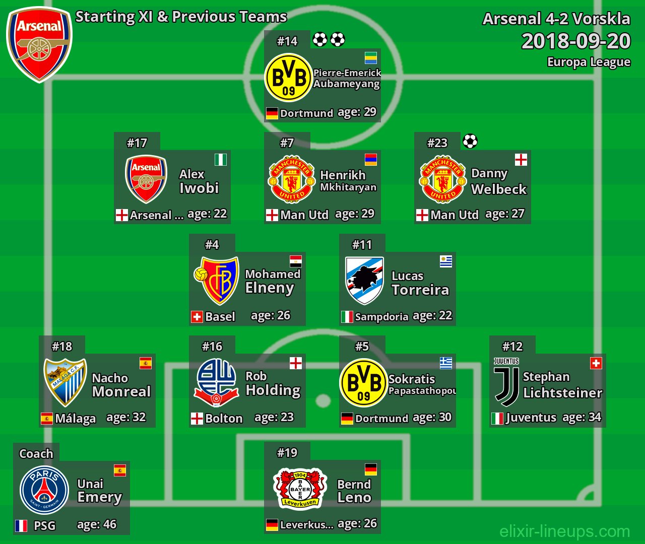 Arsenal Starting XI & Previous Teams 2018-09-20