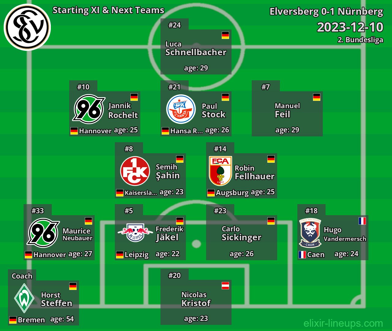 Elversberg Starting XI & Next Teams 2023-12-10