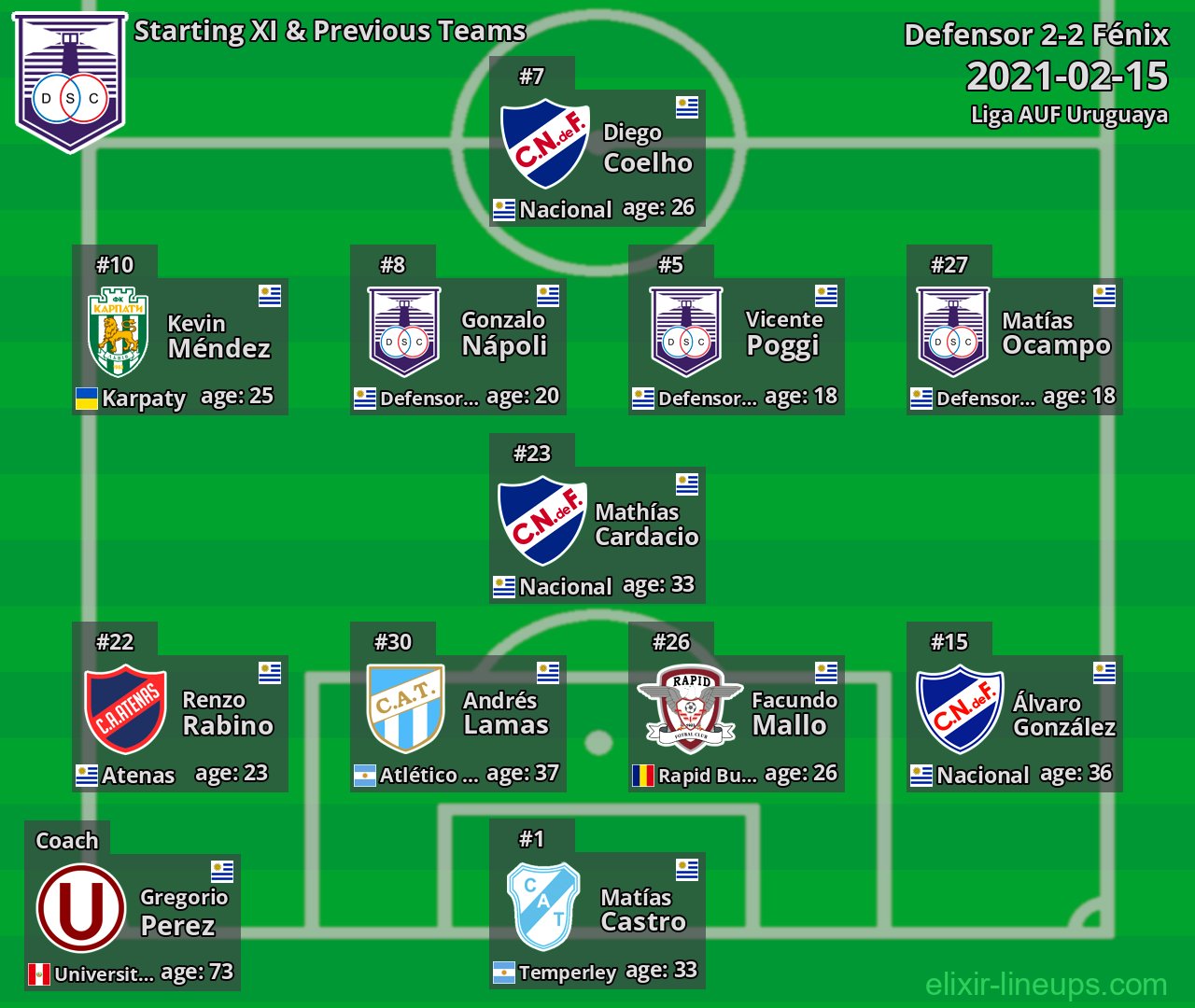 Defensor Starting XI & Previous Teams 2021-02-15