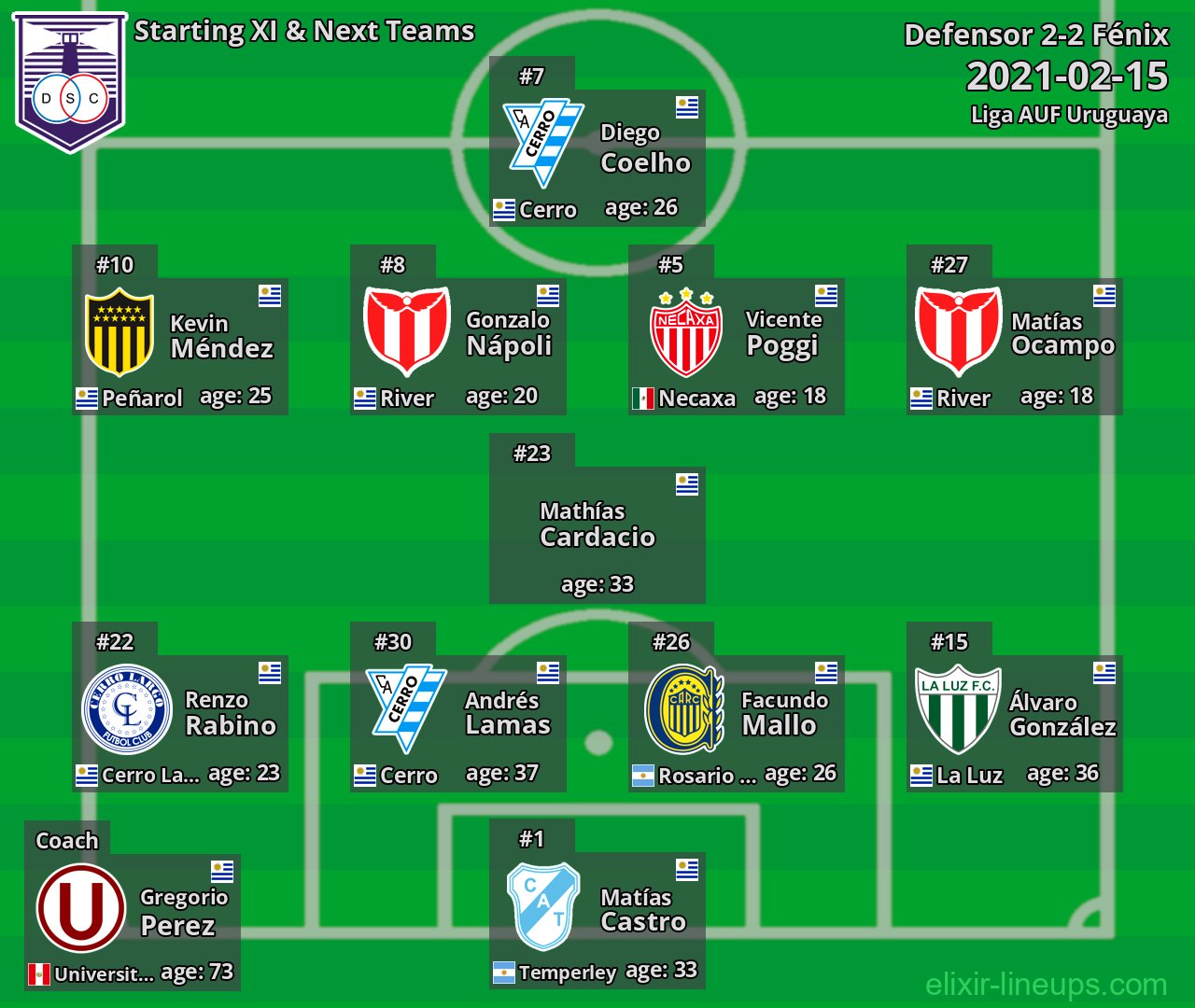 Defensor Starting XI & Next Teams 2021-02-15