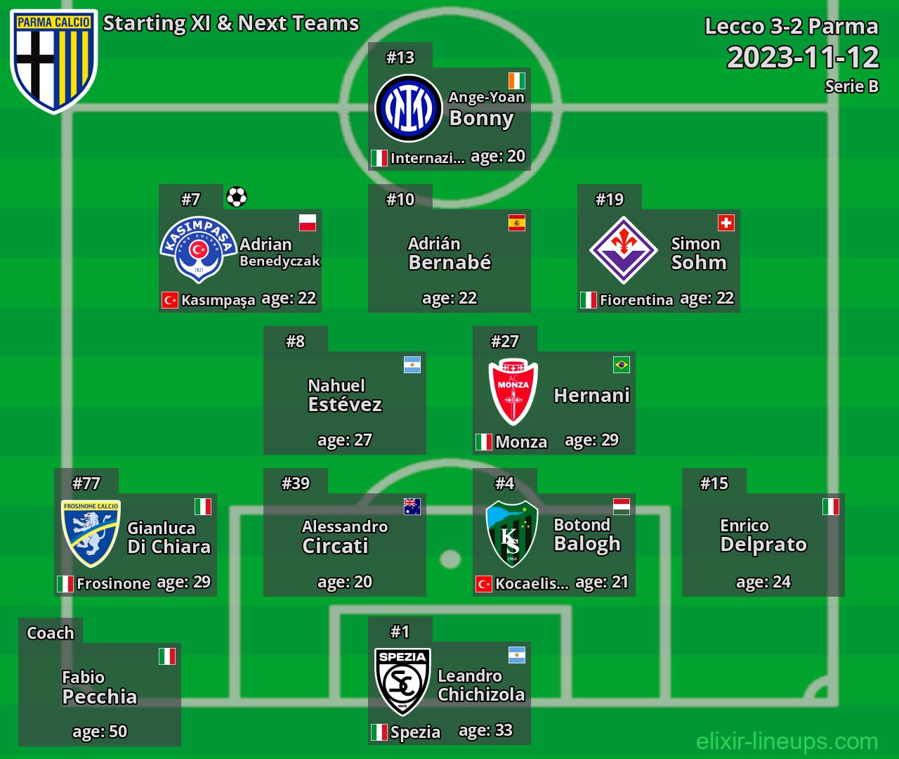 Parma Starting XI & Next Teams 2023-11-12