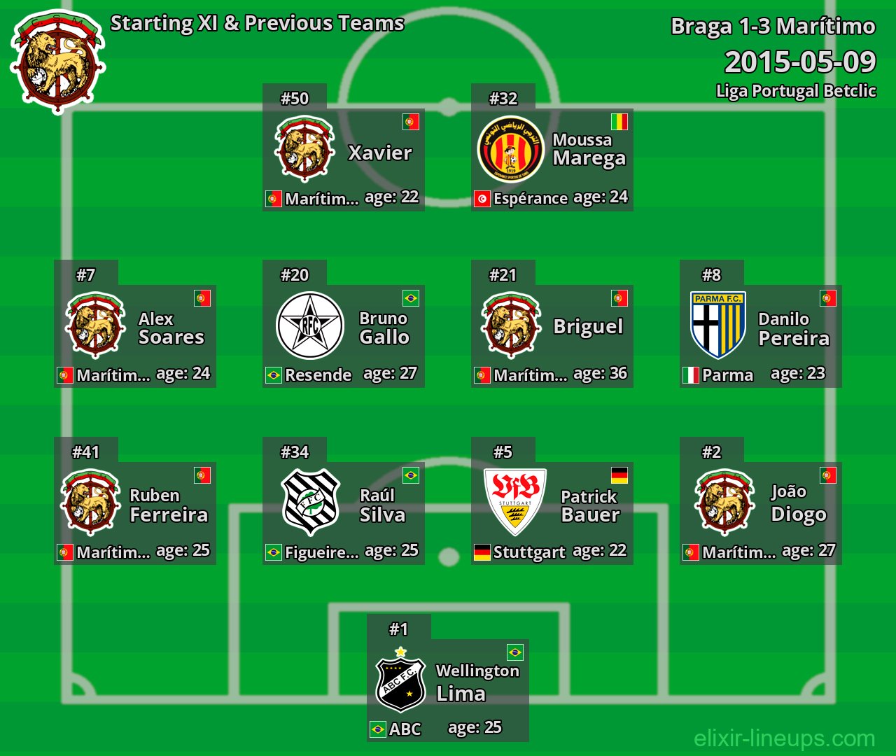 Marítimo Starting XI & Previous Teams 2015-05-09