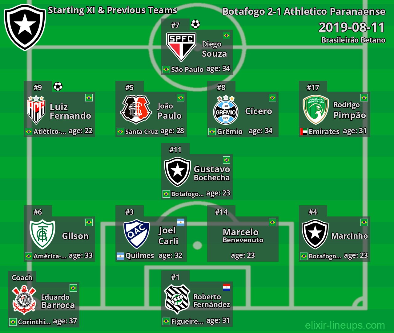 Botafogo Starting XI & Previous Teams 2019-08-11