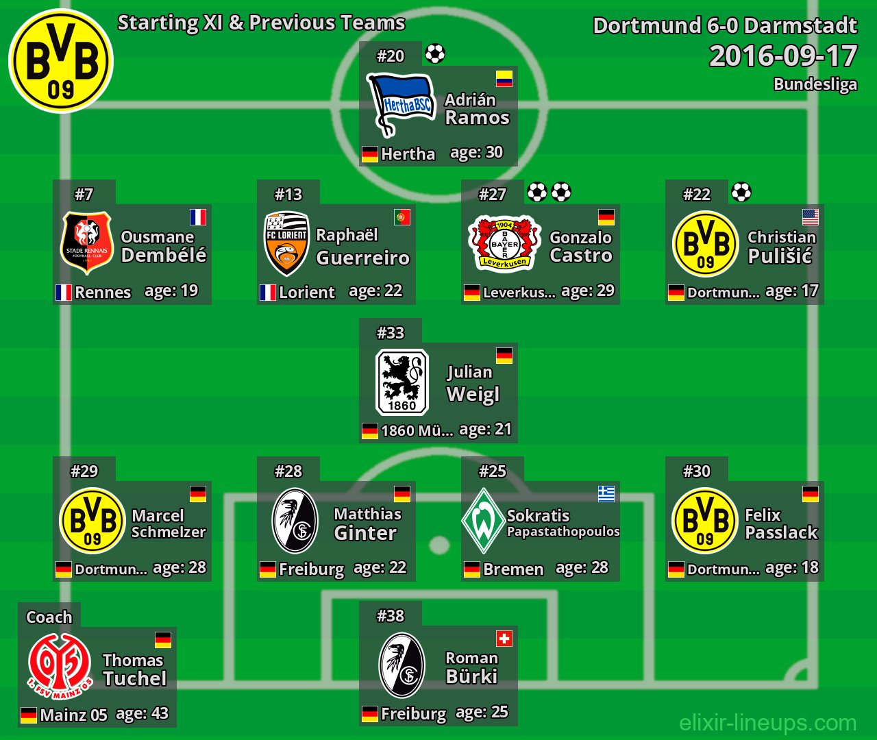Dortmund Starting XI & Previous Teams 2016-09-17