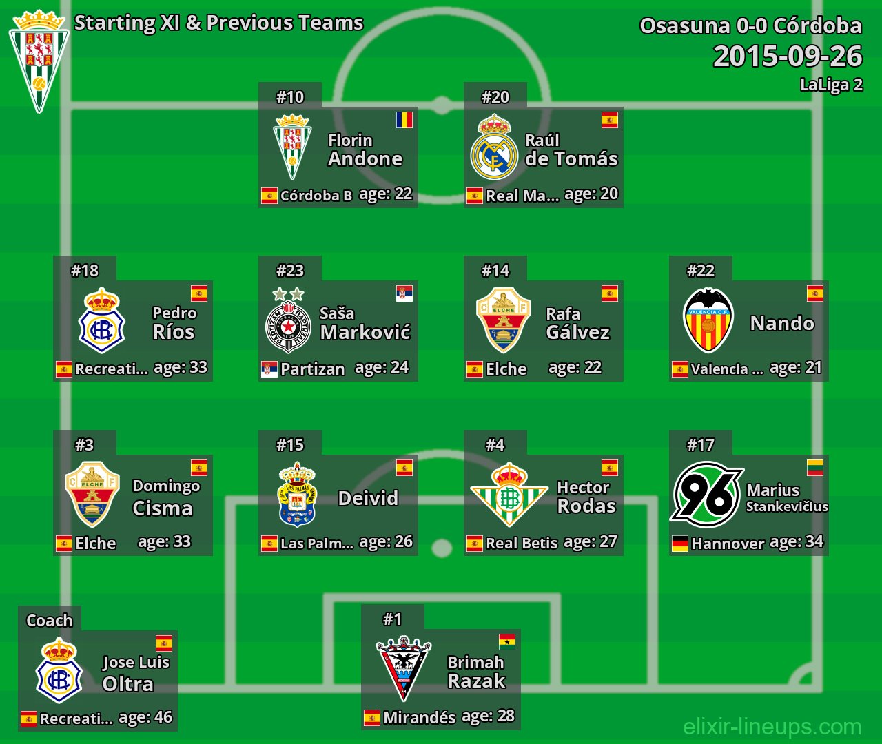 Córdoba Starting XI & Previous Teams 2015-09-26