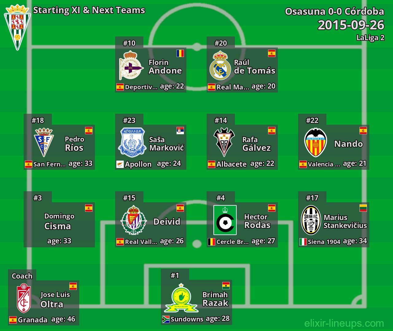 Córdoba Starting XI & Next Teams 2015-09-26