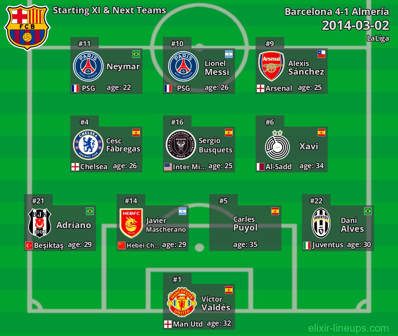 Barcelona Starting XI & Next Teams 2014-03-02