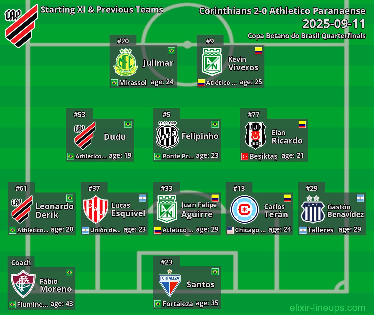 Athletico Paranaense Starting XI & Previous Teams 2025-09-11