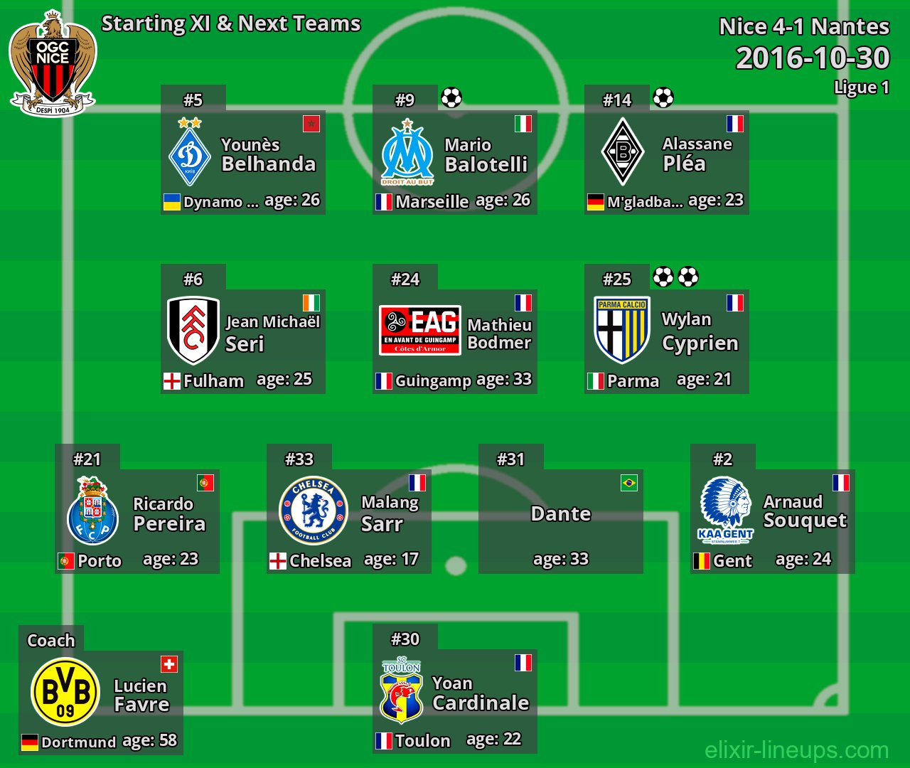 Nice Starting XI & Next Teams 2016-10-30
