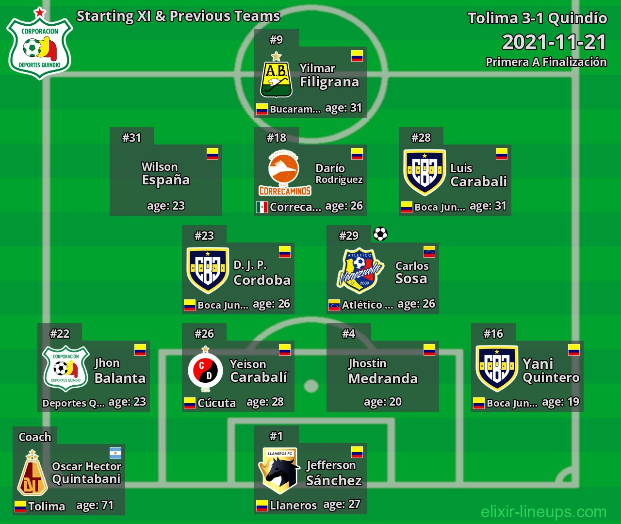 Quindío Starting XI & Previous Teams 2021-11-21