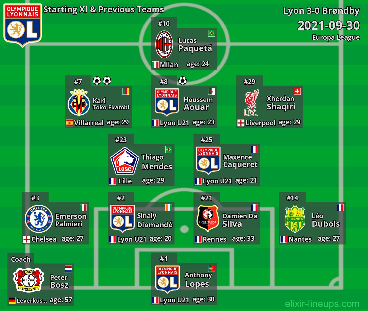 Lyon Starting XI & Previous Teams 2021-09-30
