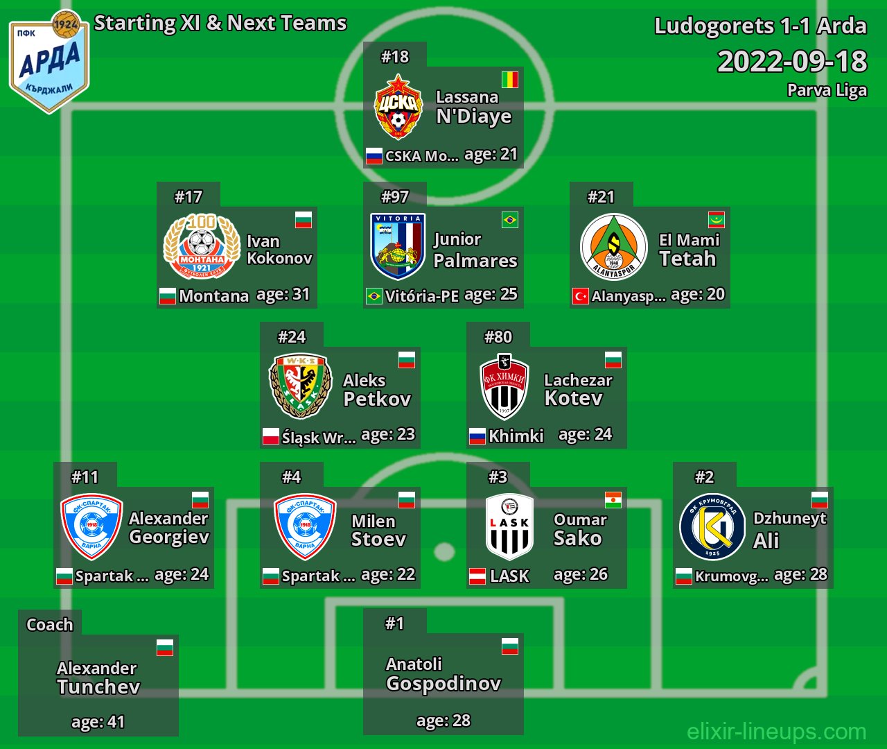 Arda Starting XI & Next Teams 2022-09-18