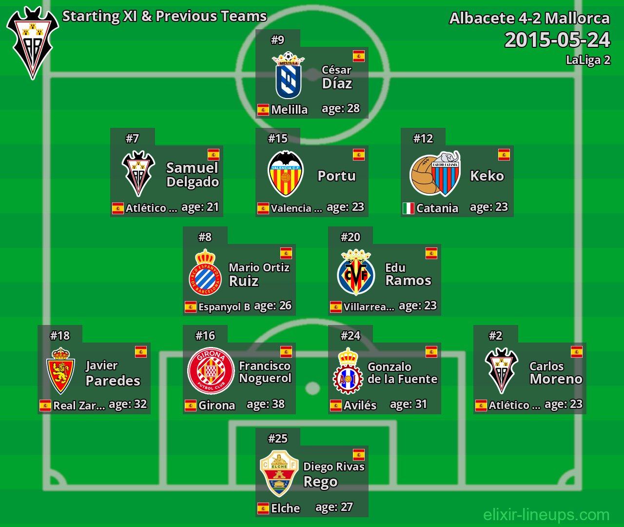 Albacete Starting XI & Previous Teams 2015-05-24