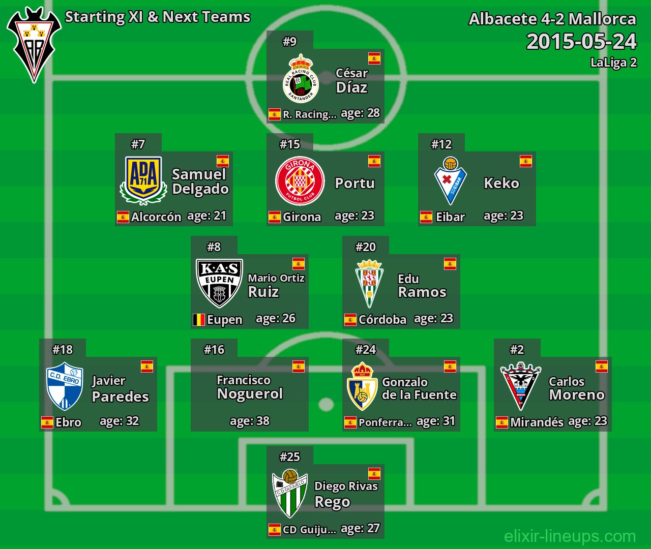 Albacete Starting XI & Next Teams 2015-05-24
