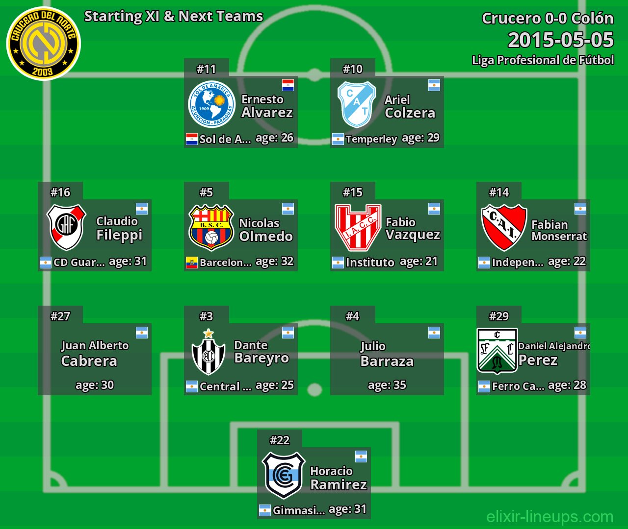 Crucero Starting XI & Next Teams 2015-05-05
