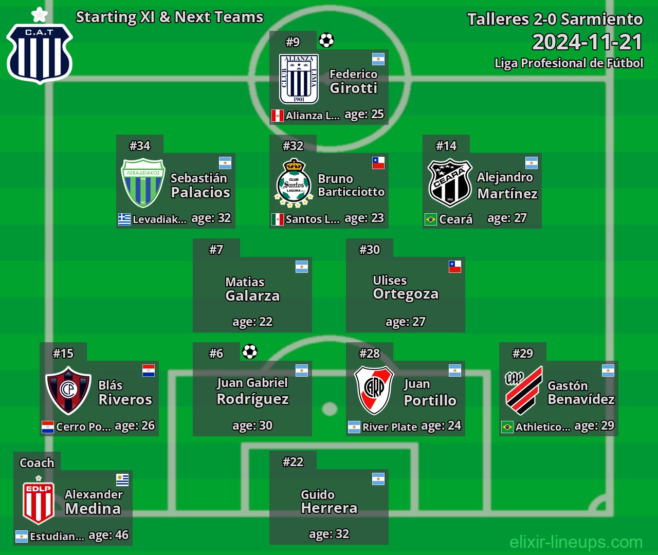 Talleres Starting XI & Next Teams 2024-11-21