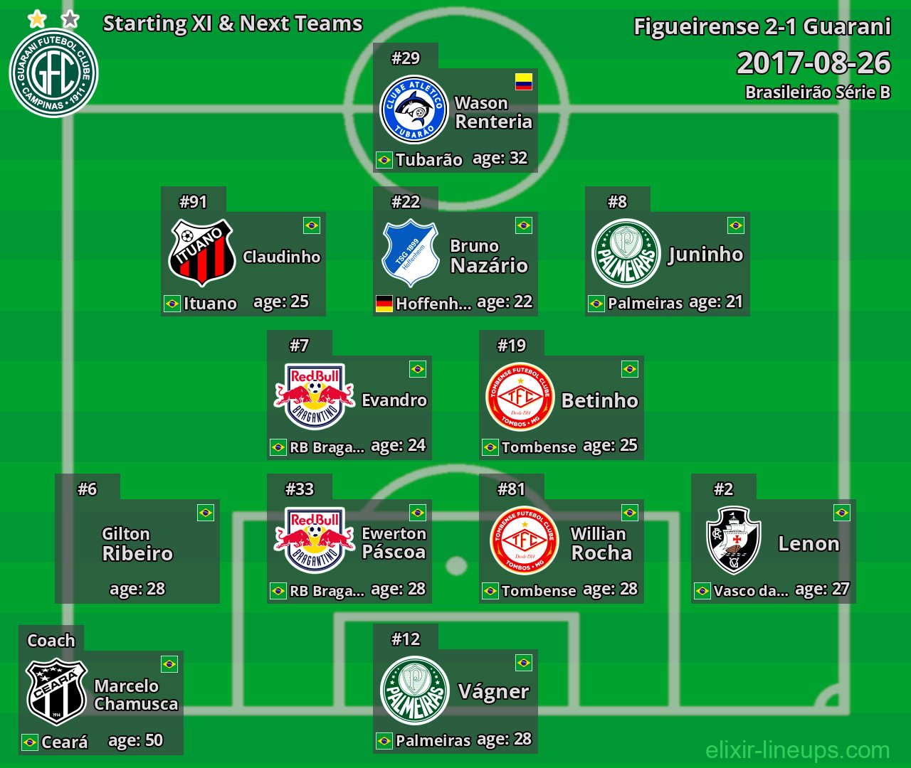 Guarani Starting XI & Next Teams 2017-08-26