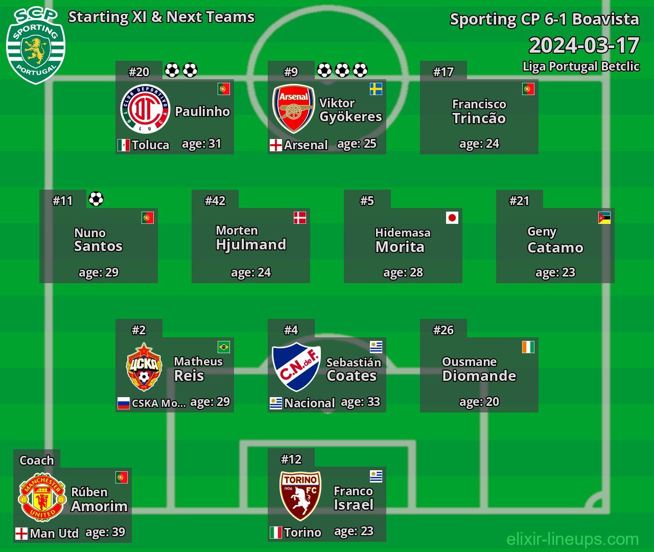 Sporting CP Starting XI & Next Teams 2024-03-17