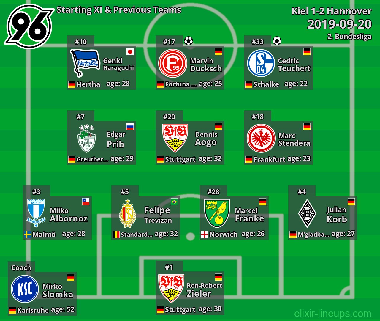 Hannover Starting XI & Previous Teams 2019-09-20
