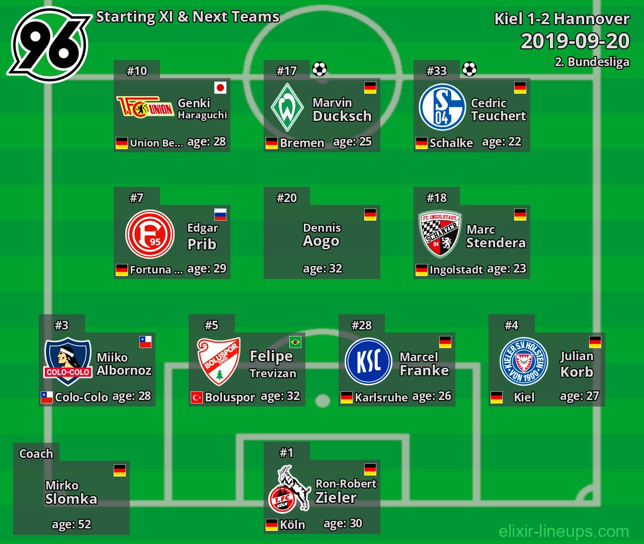 Hannover Starting XI & Next Teams 2019-09-20