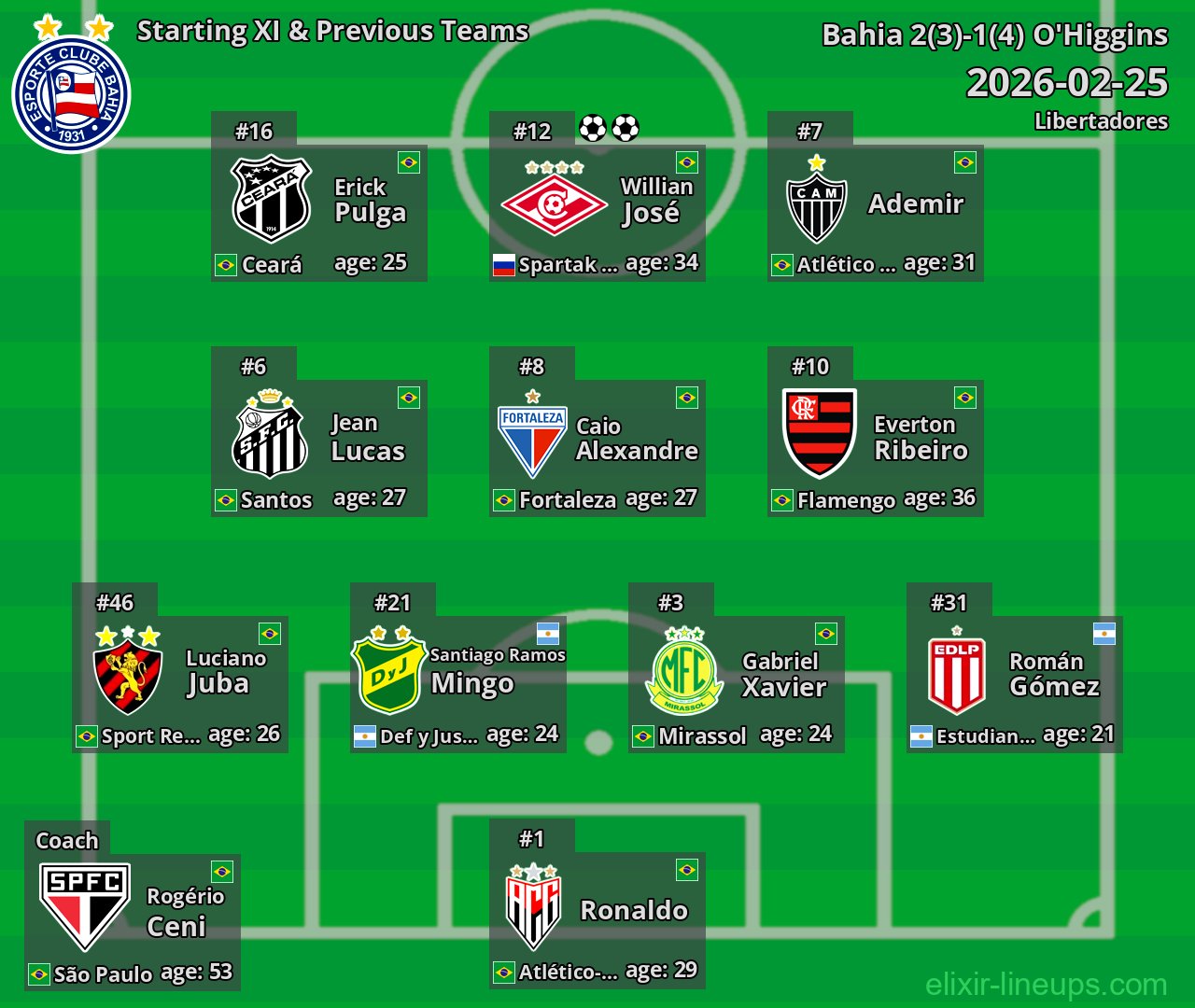 Bahia Starting XI & Previous Teams 2026-02-25