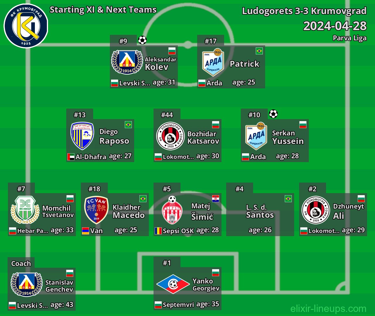 Krumovgrad Starting XI & Next Teams 2024-04-28