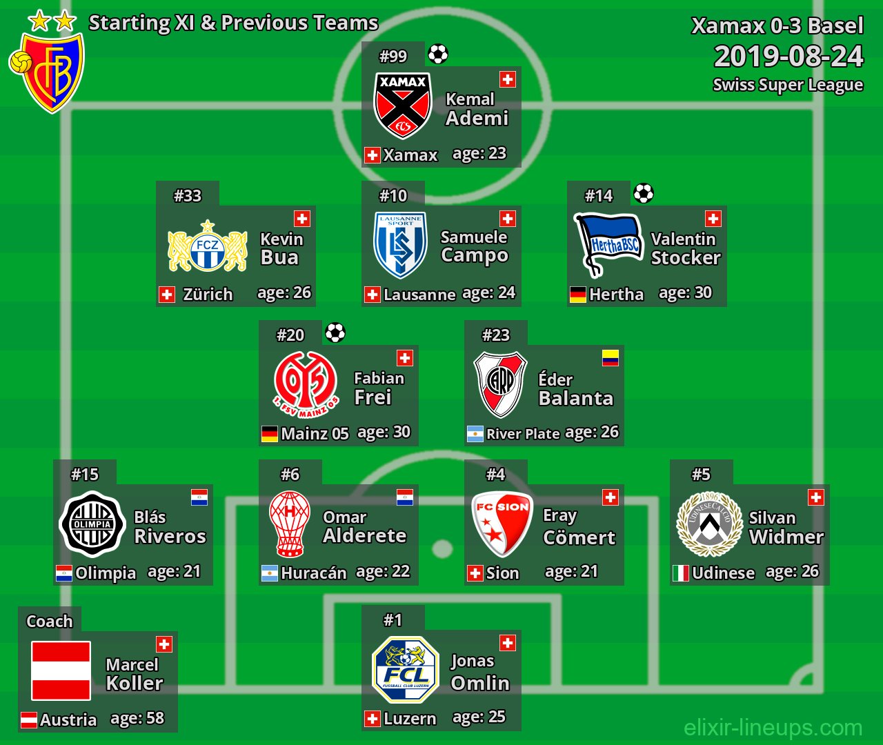Basel Starting XI & Previous Teams 2019-08-24