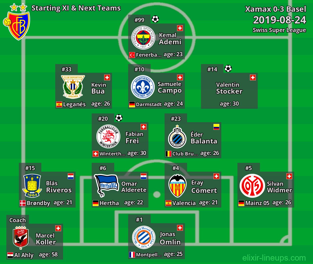 Basel Starting XI & Next Teams 2019-08-24