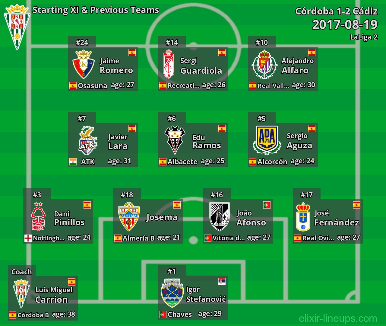 Córdoba Starting XI & Previous Teams 2017-08-19