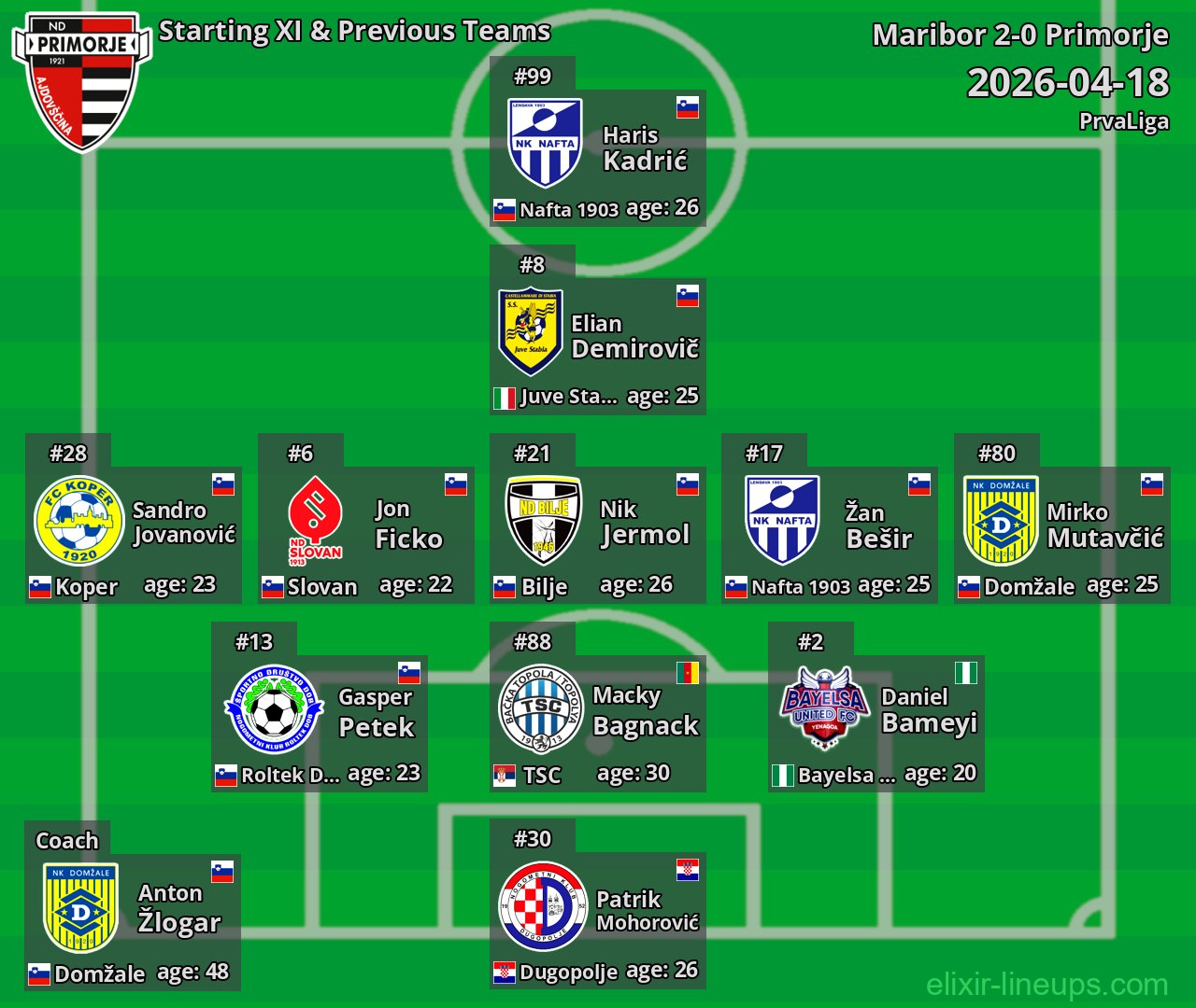 Primorje Starting XI & Previous Teams 2026-04-18