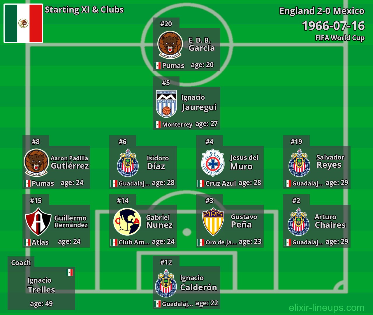 Mexico Starting XI 1966-07-16