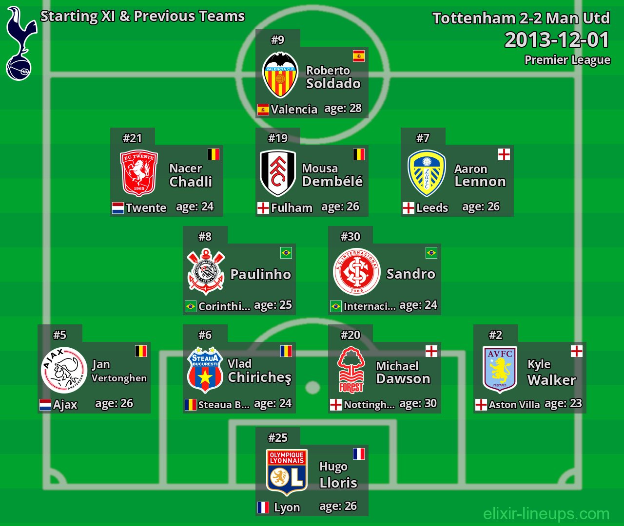 Tottenham Starting XI & Previous Teams 2013-12-01