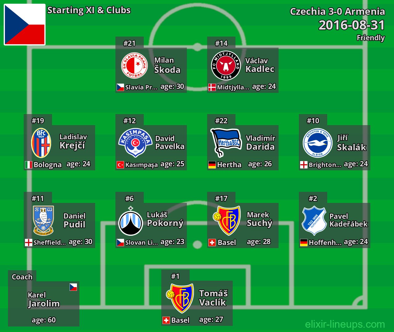 Czechia Starting XI 2016-08-31
