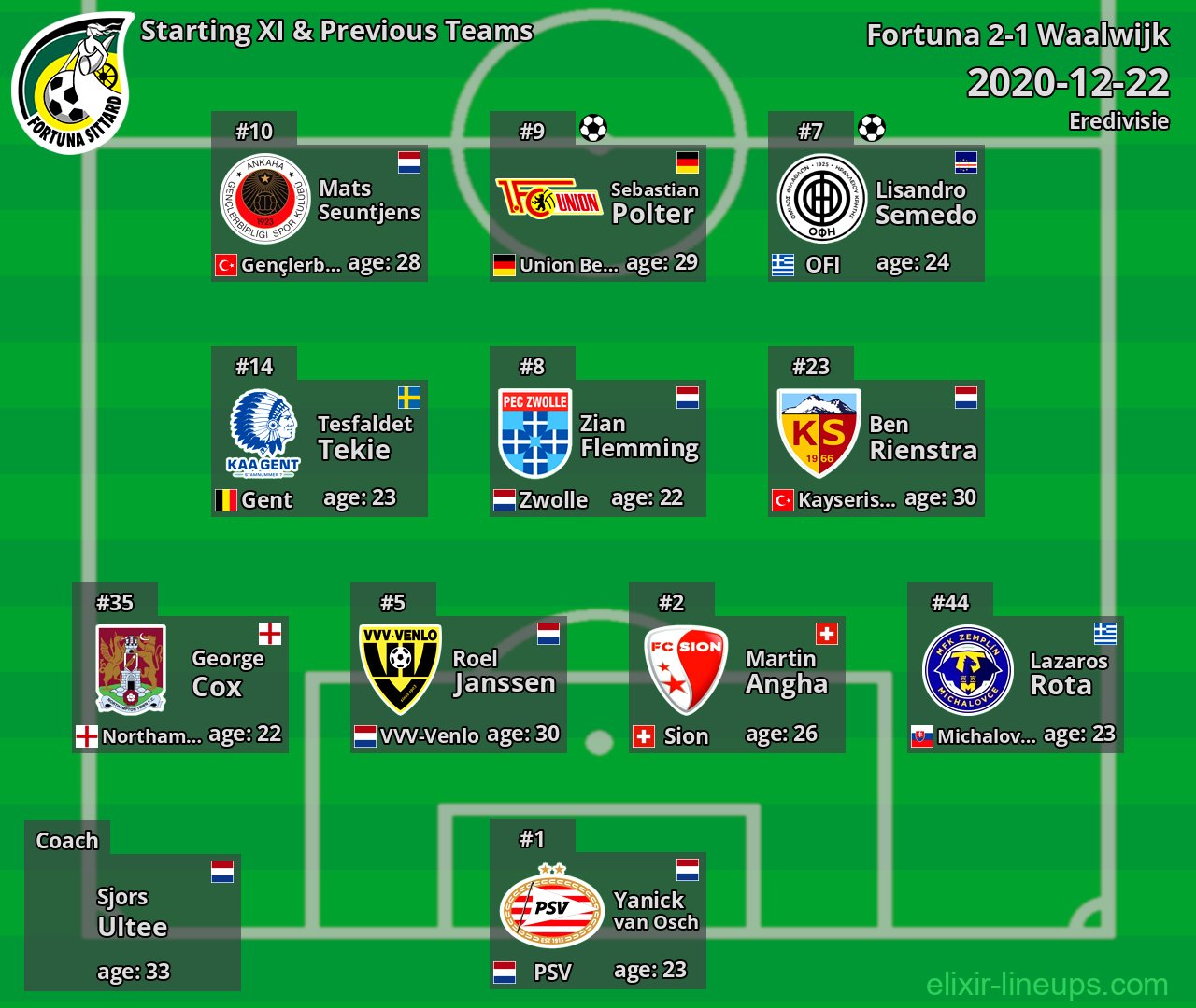 Fortuna Starting XI & Previous Teams 2020-12-22