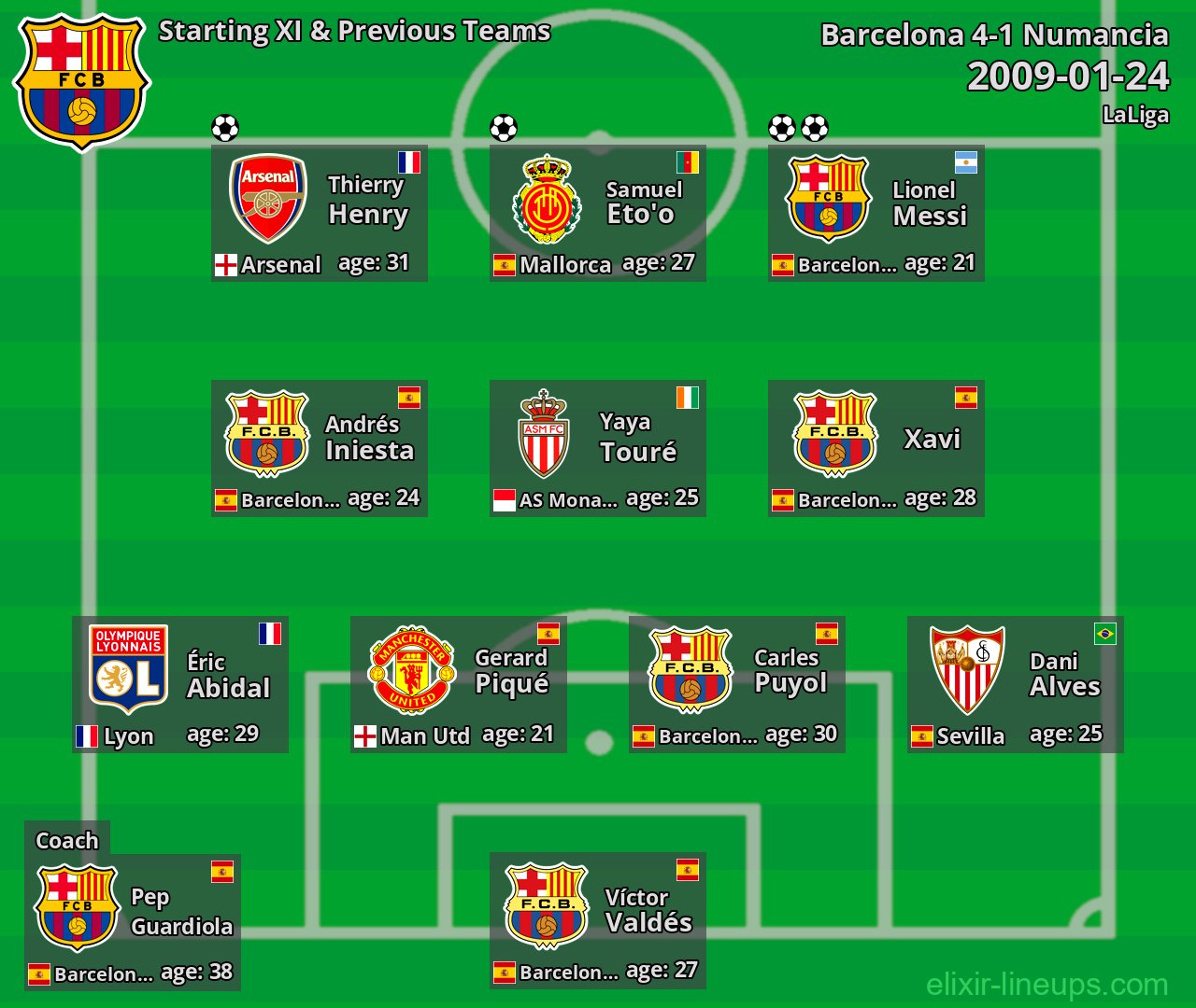 Barcelona Starting XI & Previous Teams 2009-01-24