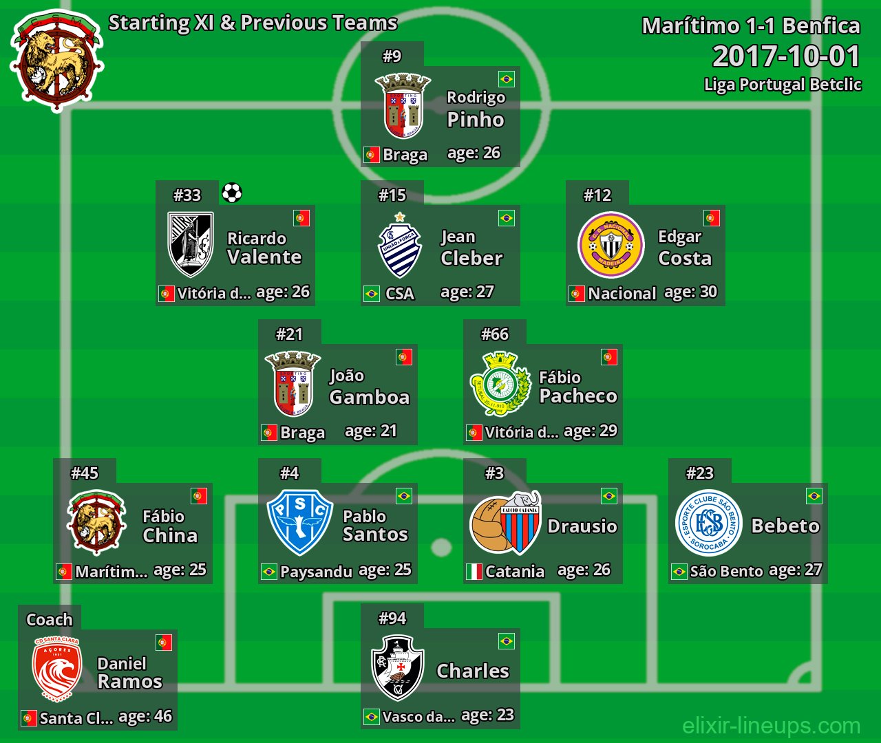 Marítimo Starting XI & Previous Teams 2017-10-01