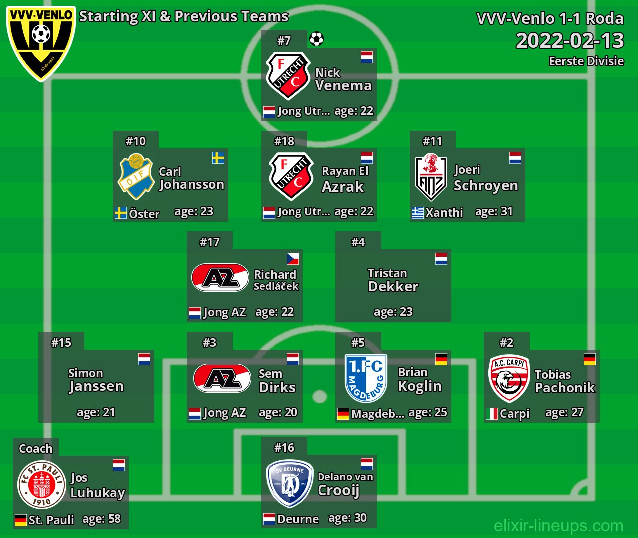 VVV-Venlo Starting XI & Previous Teams 2022-02-13