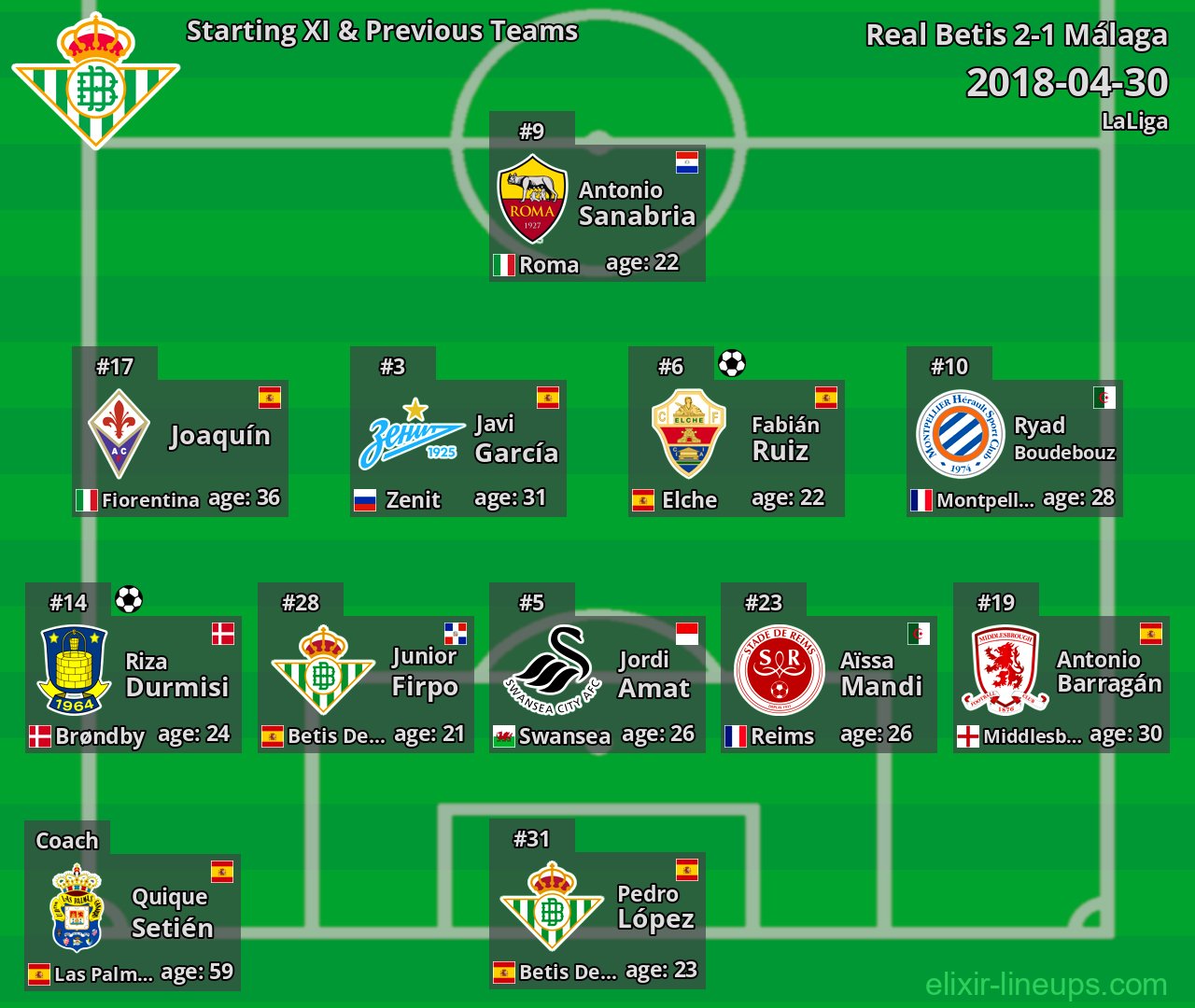 Real Betis Starting XI & Previous Teams 2018-04-30