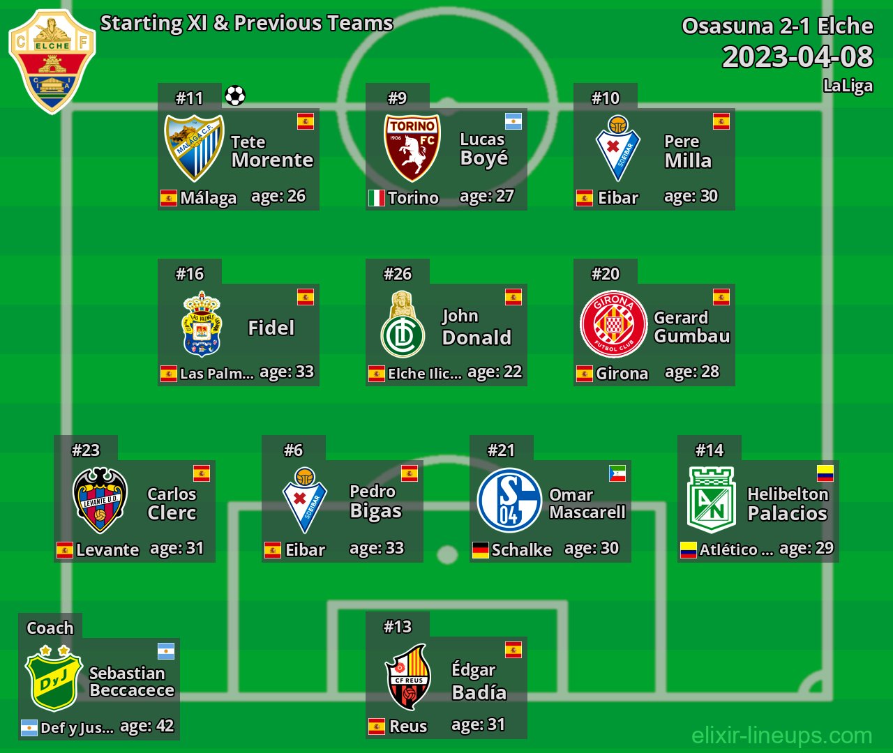 Elche Starting XI & Previous Teams 2023-04-08