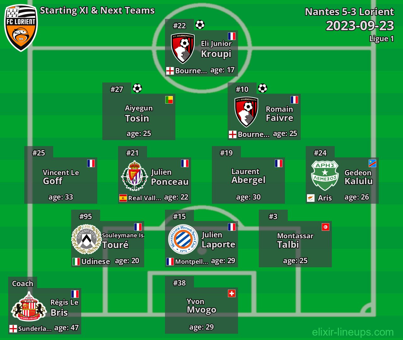 Lorient Starting XI & Next Teams 2023-09-23