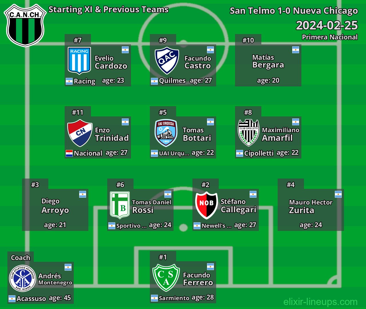 Nueva Chicago Starting XI & Previous Teams 2024-02-25