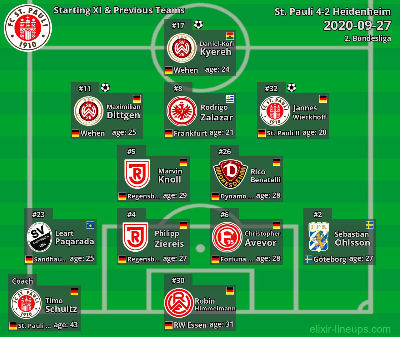 St. Pauli Starting XI & Previous Teams 2020-09-27
