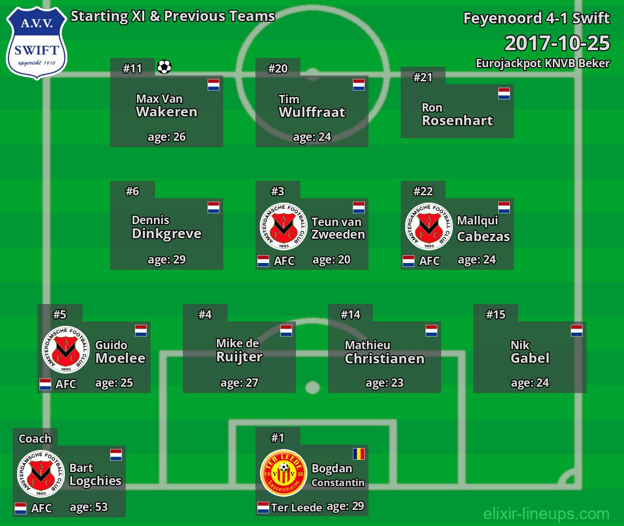 Swift Starting XI & Previous Teams 2017-10-25